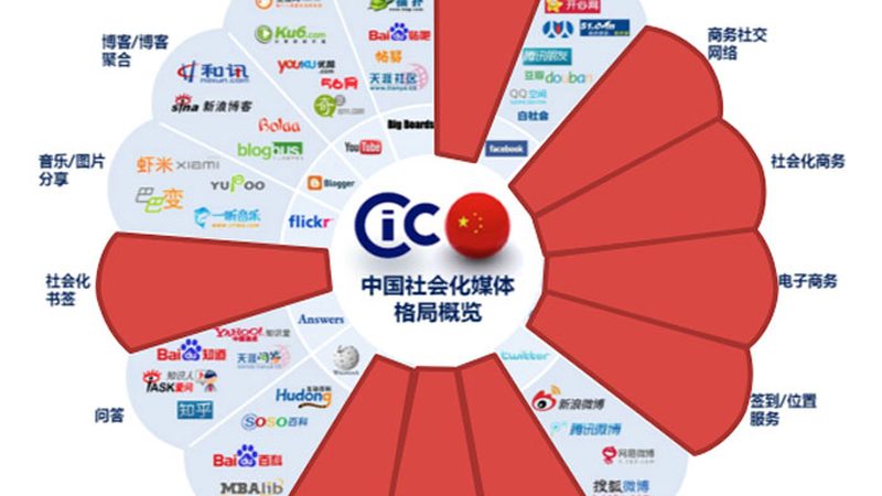 成都纪录片拍摄：流程揭秘与关键注意事项
